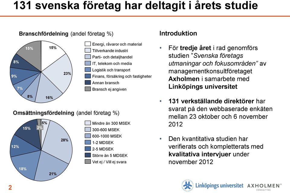 MDSEK Större än 5 MDSEK Vet ej / Vill ej svara Introduktion För tredje året i rad genomförs studien Svenska företags utmaningar och fokusområden av managementkonsultföretaget Axholmen i samarbete med