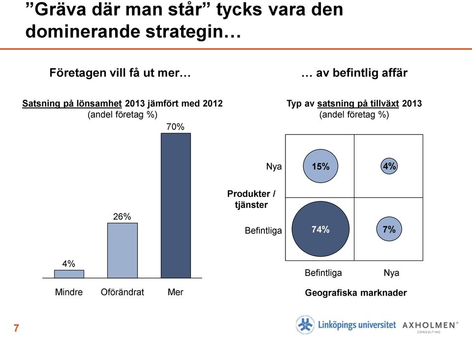 Typ av satsning på tillväxt 2013 Nya 15% 4% 26% Produkter / tjänster