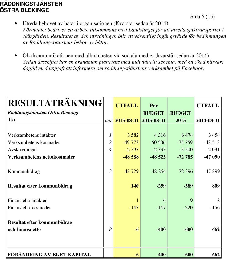 Öka kommunikationen med allmänheten via sociala medier (kvarstår sedan år 2014) Sedan årsskiftet har en brandman planerats med individuellt schema, med en ökad närvaro dagtid med uppgift att