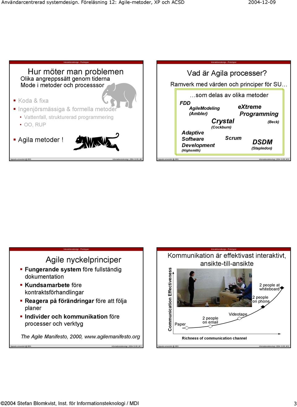 Ramverk med värden och principer för SU som delas av olika metoder FDD AgileModeling (Ambler) Adaptive Software Development (Highsmith) Crystal (Cockburn) Scrum extreme Programming DSDM (Stapledon)