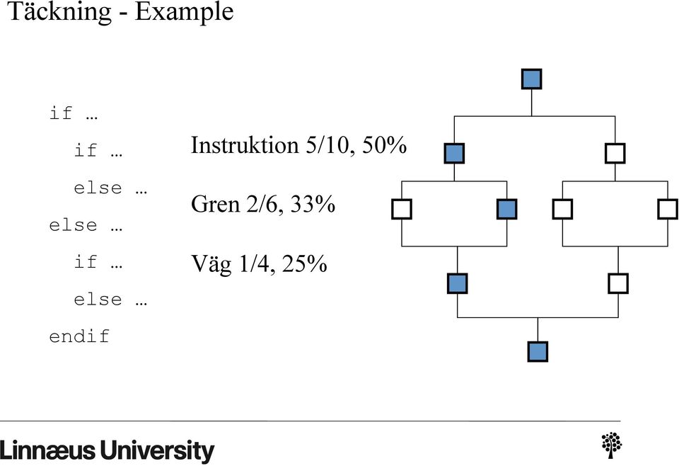 Instruktion 5/10, 50%