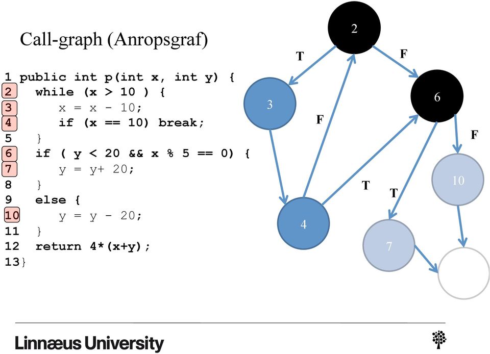 6 if ( y < 20 && x % 5 == 0) { 7 y = y+ 20; 8 } 9 else { 10