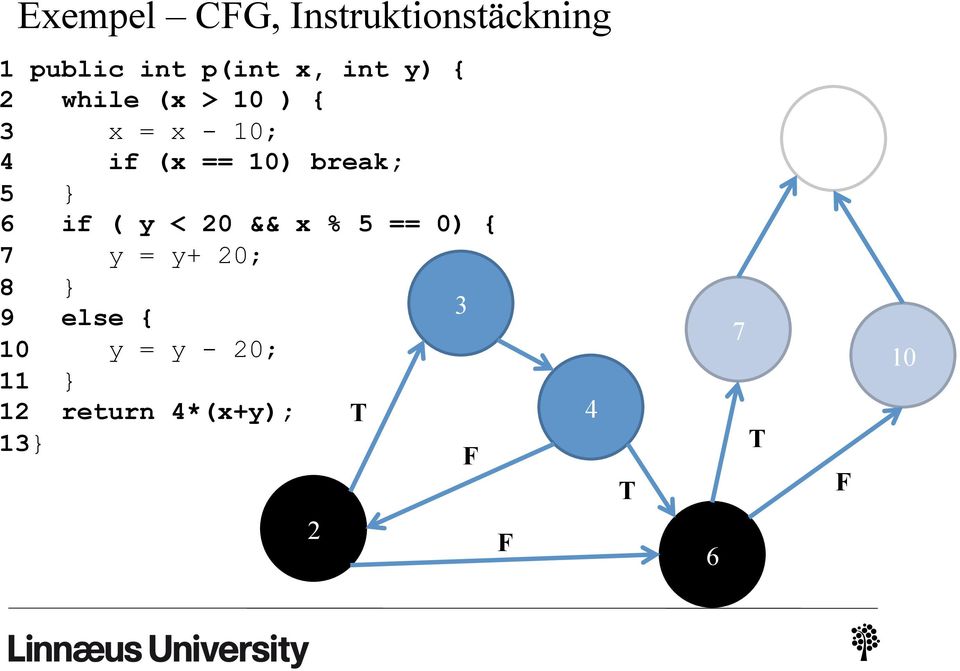 6 if ( y < 20 && x % 5 == 0) { 7 y = y+ 20; 8 } 9 else { 3 10