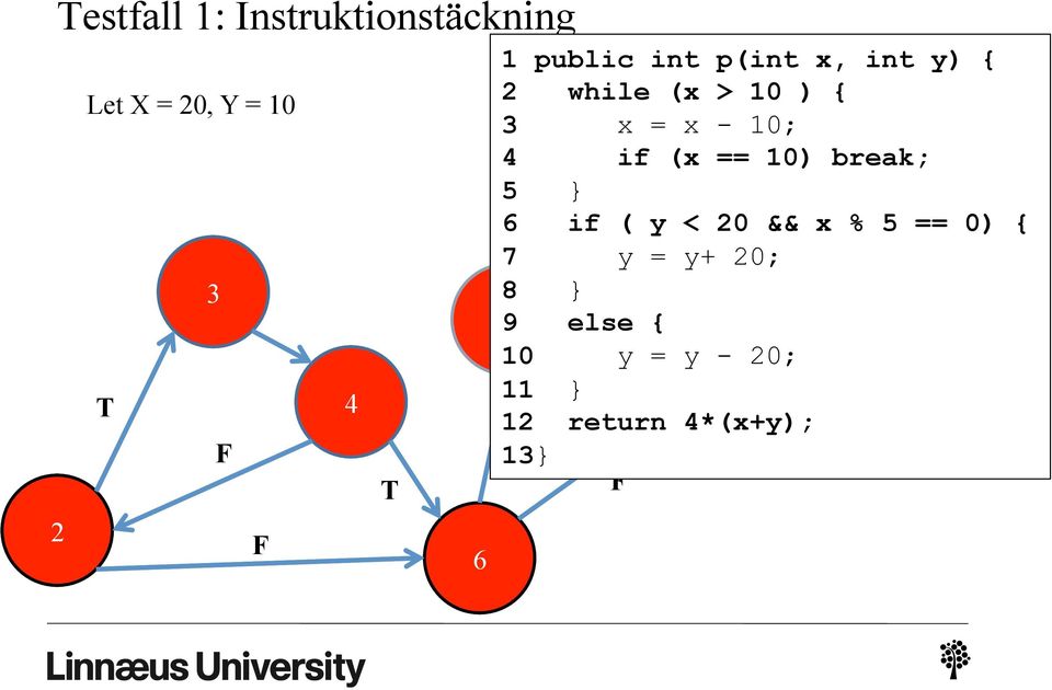 4 if (x == 10) break; 5 } 6 if ( y < 20 && x % 5 == 0) { 7 y = y+