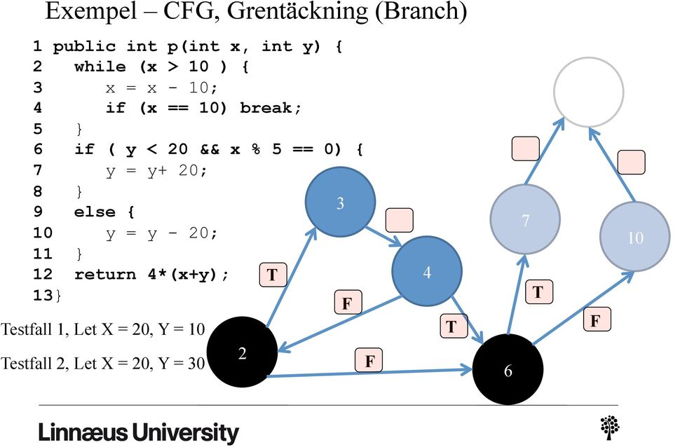 7 y = y+ 20; 8 } 9 else { 3 10 y = y - 20; 11 } 12 return 4*(x+y); T 13} F