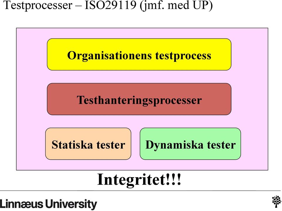 testprocess