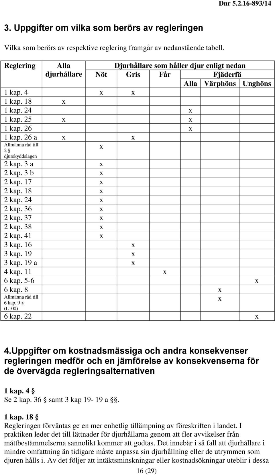 26 a x x Allmänna råd till 2 djurskyddslagen x 2 kap. 3 a x 2 kap. 3 b x 2 kap. 17 x 2 kap. 18 x 2 kap. 24 x 2 kap. 36 x 2 kap. 37 x 2 kap. 38 x 2 kap. 41 x 3 kap. 16 x 3 kap. 19 x 3 kap.