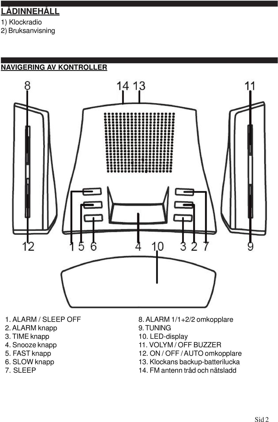 SLOW knapp 7. SLEEP 8. ALARM 1/1+2/2 omkopplare 9. TUNING 10. LED-display 11.