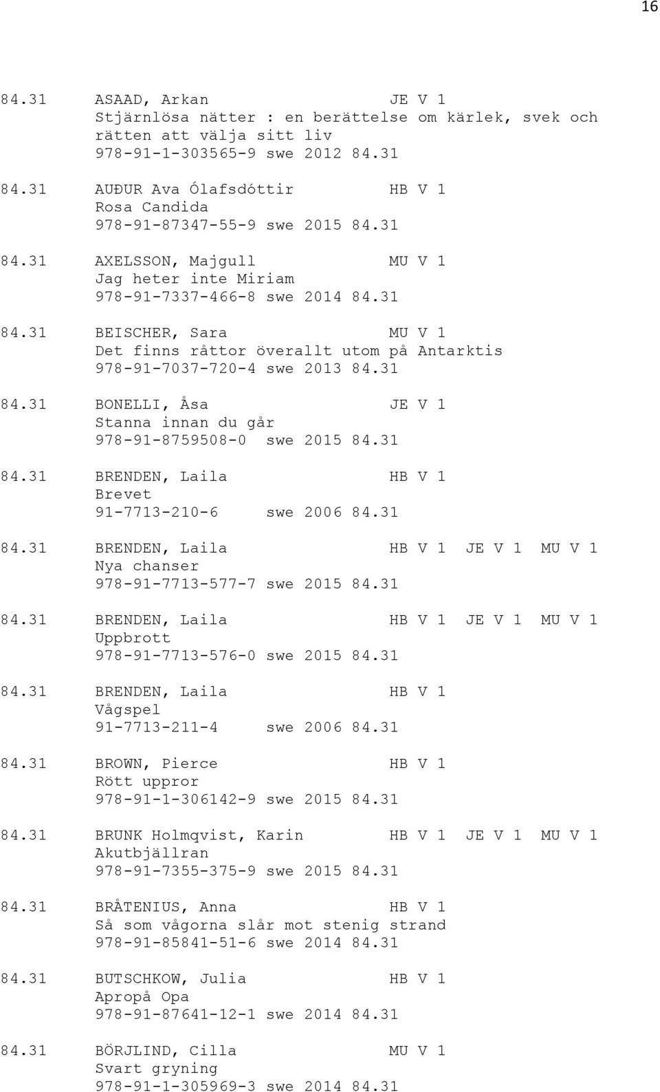 31 84.31 BONELLI, Åsa JE V 1 Stanna innan du går 978-91-8759508-0 swe 2015 84.31 84.31 BRENDEN, Laila HB V 1 Brevet 91-7713-210-6 swe 2006 84.31 84.31 BRENDEN, Laila HB V 1 JE V 1 MU V 1 Nya chanser 978-91-7713-577-7 swe 2015 84.