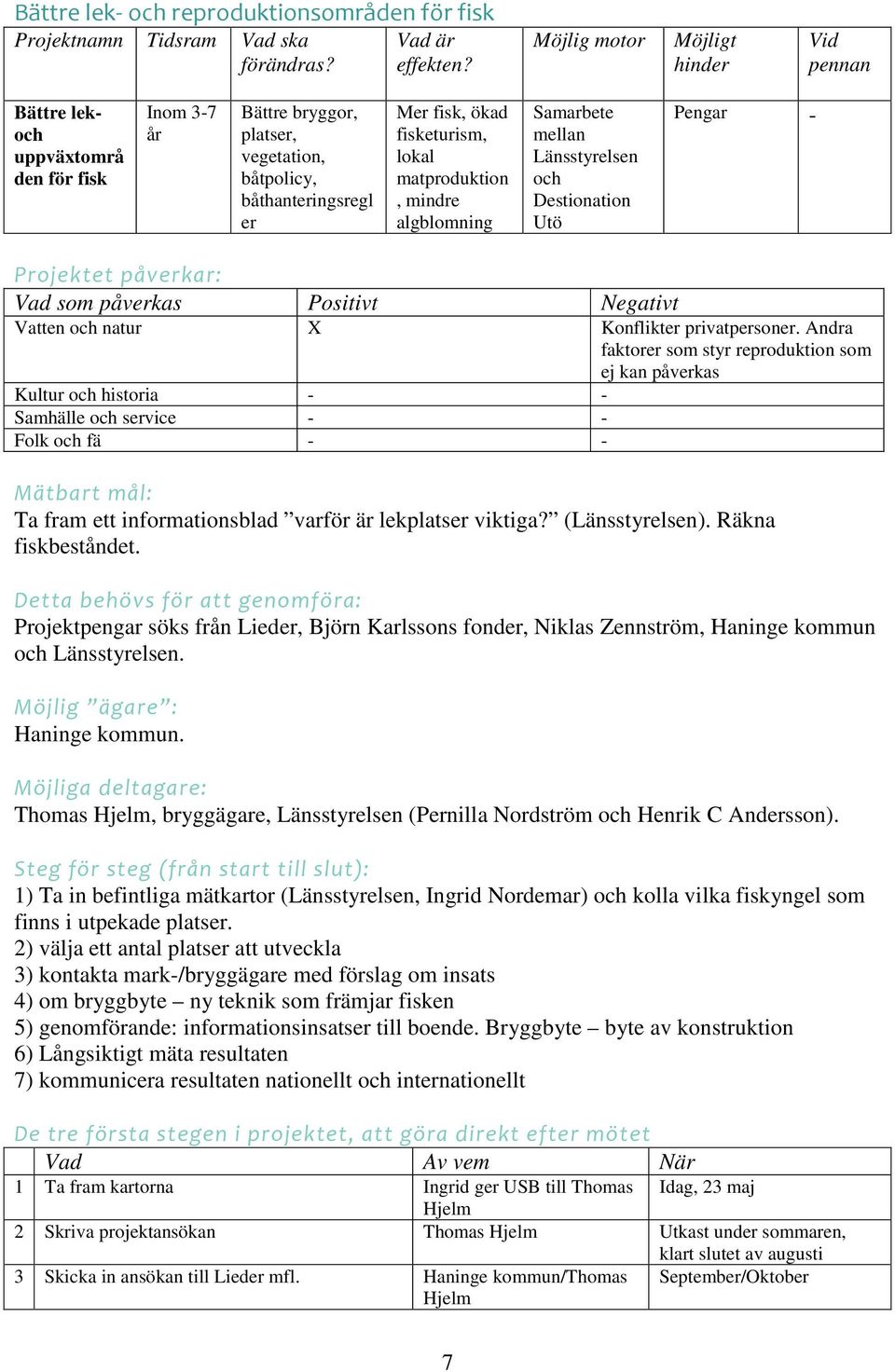 Negativt Vatten och natur X Konflikter privatpersoner.