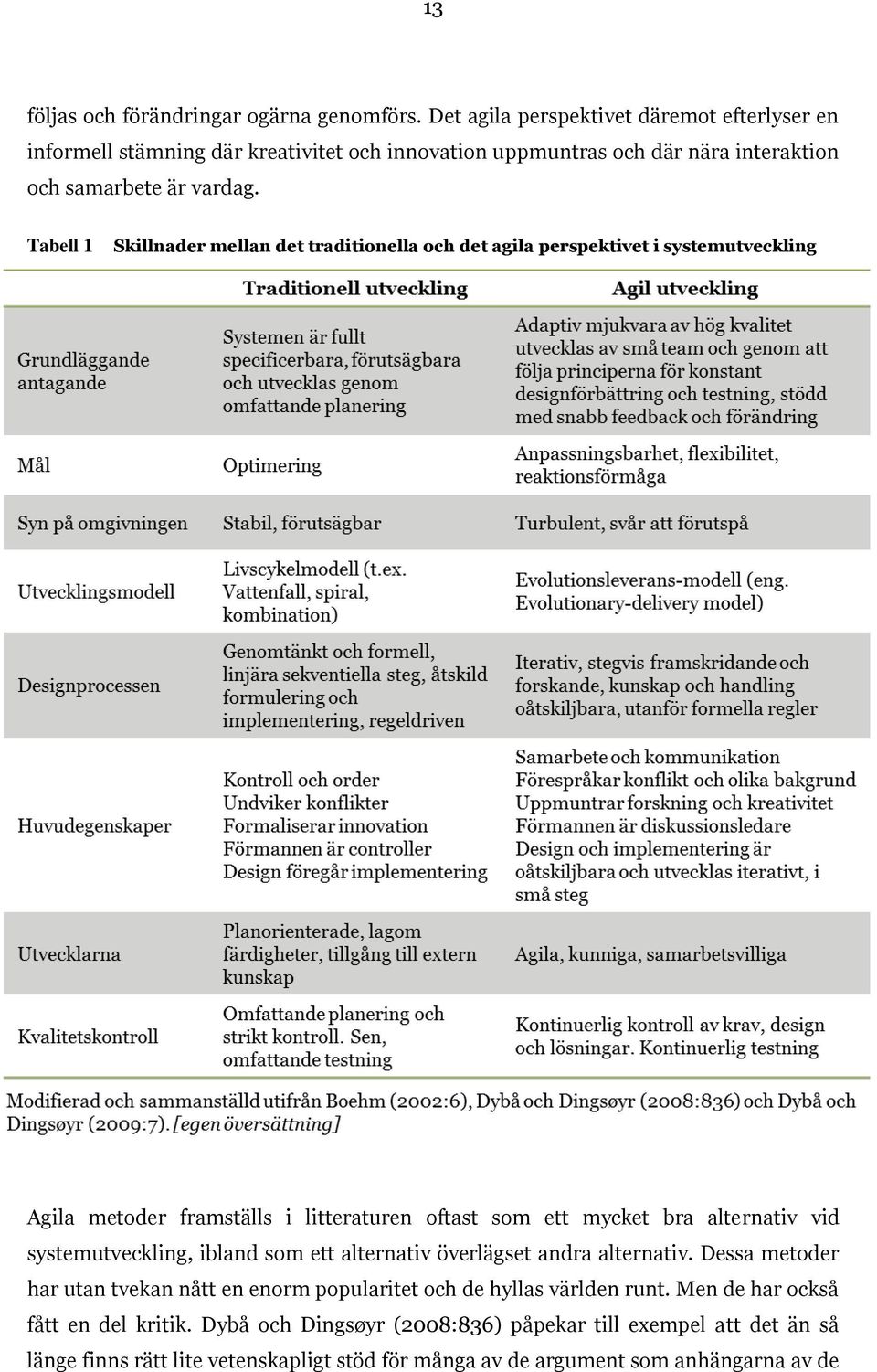 Tabell 1 Skillnader mellan det traditionella och det agila perspektivet i systemutveckling Agila metoder framställs i litteraturen oftast som ett mycket bra alternativ vid