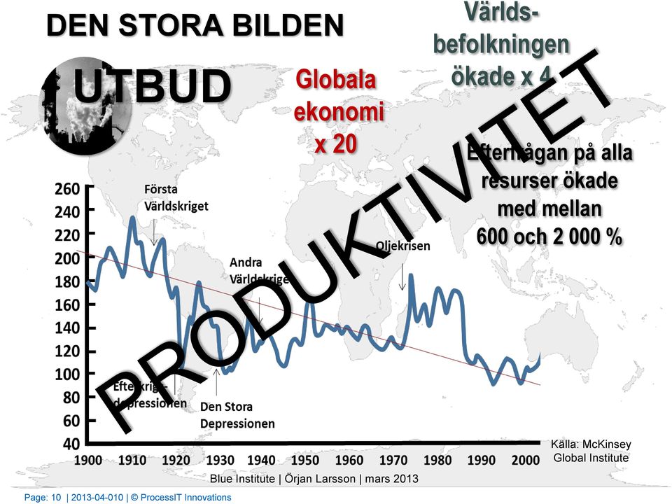 mellan 600 och 2 000 % Källa: McKinsey Global Institute Page: