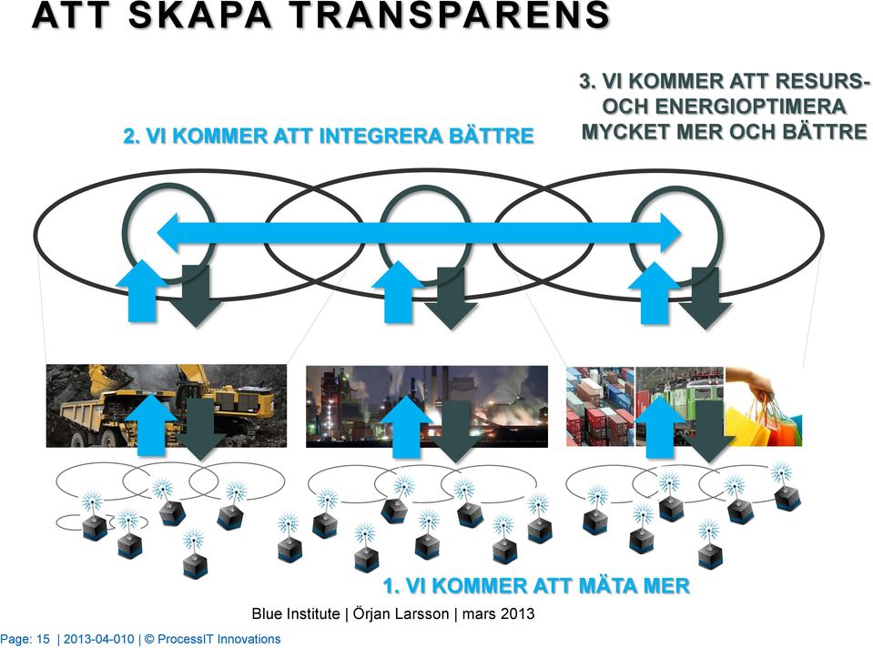 BÄTTRE Page: 15 2013-04-010 ProcessIT Innovations 1.