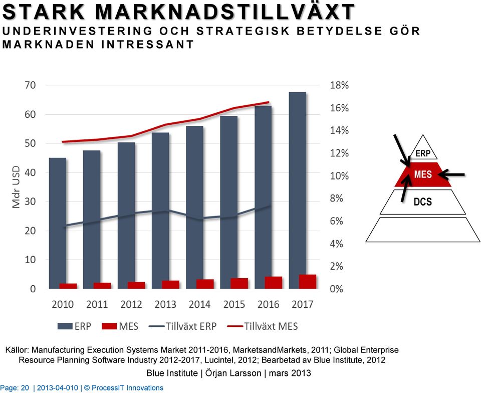 MarketsandMarkets, 2011; Global Enterprise Resource Planning Software Industry 2012-2017, Lucintel, 2012;