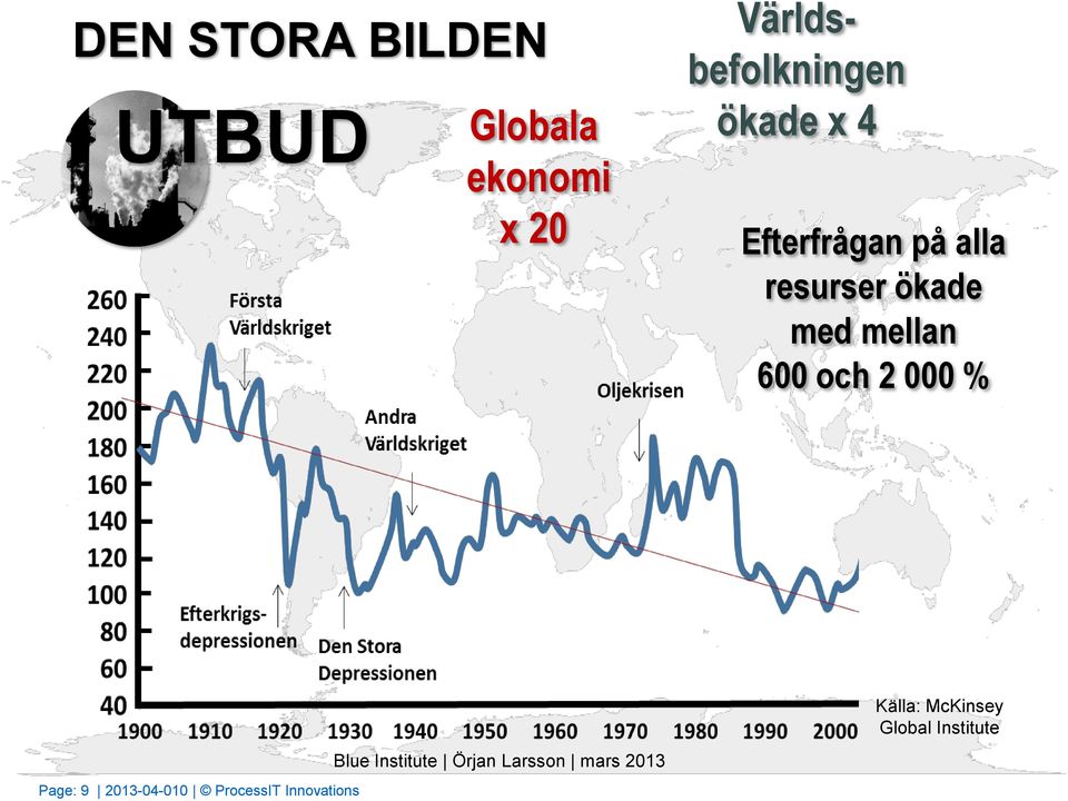 mellan 600 och 2 000 % Källa: McKinsey Global Institute Page: