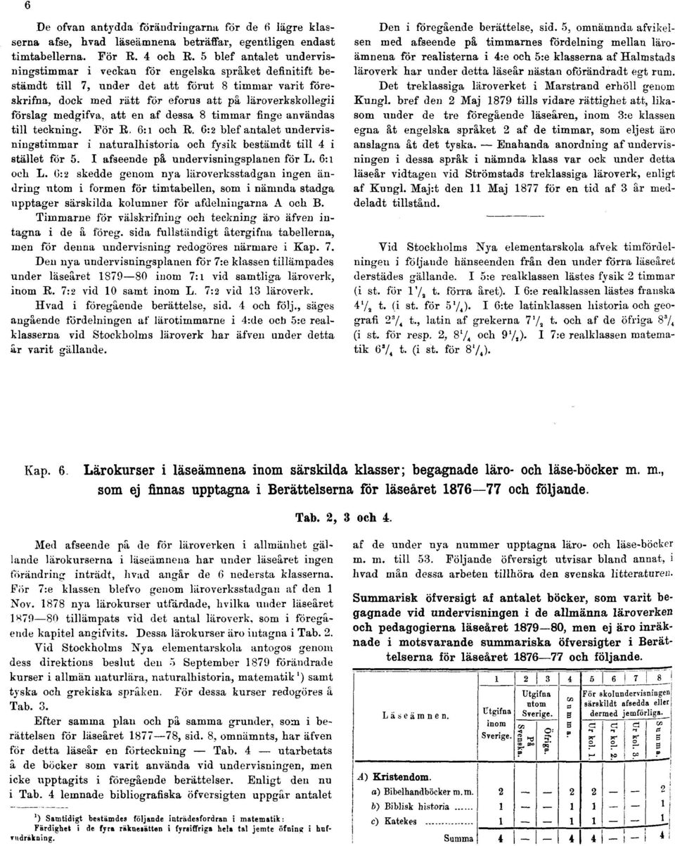 medgifva, att en af dessa 8 timmar finge användas till teckning. För R. 6:i och R. 6:2 blef antalet undervisningstimmar i naturalhistoria och fysik bestämdt till 4 i stället för 5.