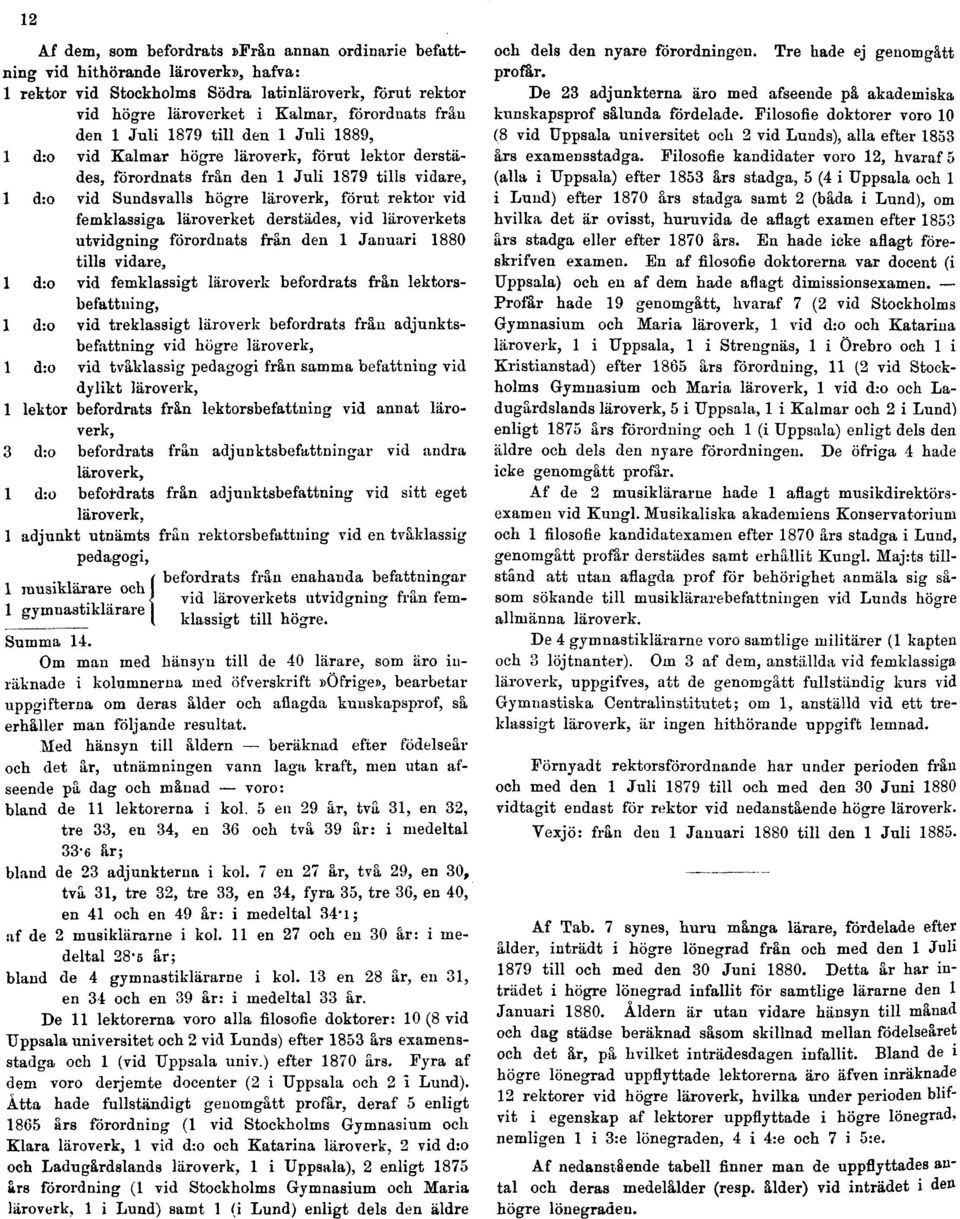 femklassiga läroverket derstädes, vid läroverkets utvidgning förordnats från den 1 Januari 1880 tills vidare, 1 d:o vid femklassigt läroverk befordrats från lektorsbefattning, 1 d:o vid treklassigt