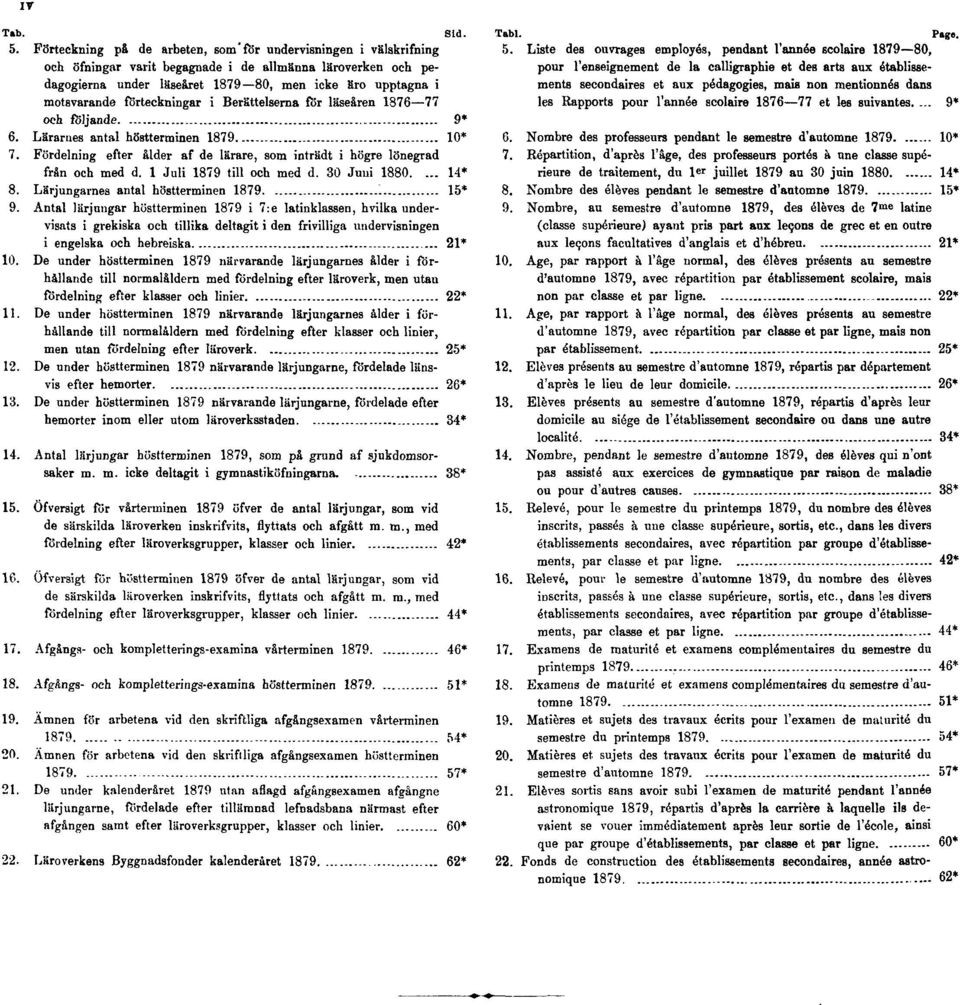 förteckningar i Berättelserna för läseåren 1876 77 och följande 9* 6. Lärarnes antal höstterminen 1879 10* 7. Fördelning efter ålder af de lärare, som inträdt i högre lönegrad från och med d.