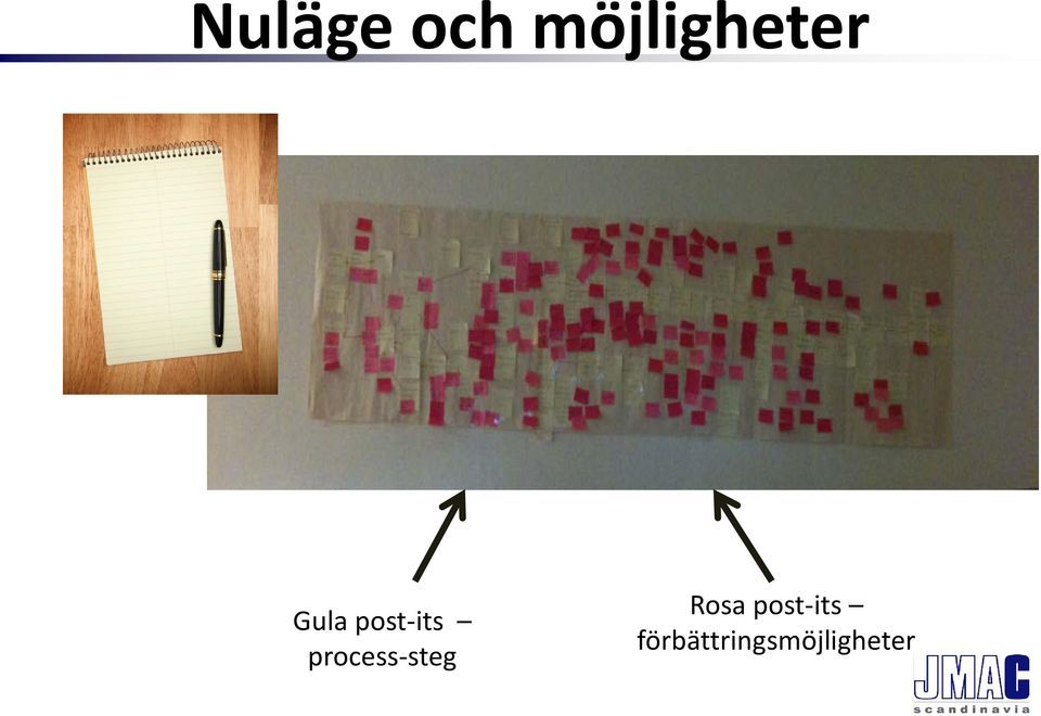 post-its process-steg