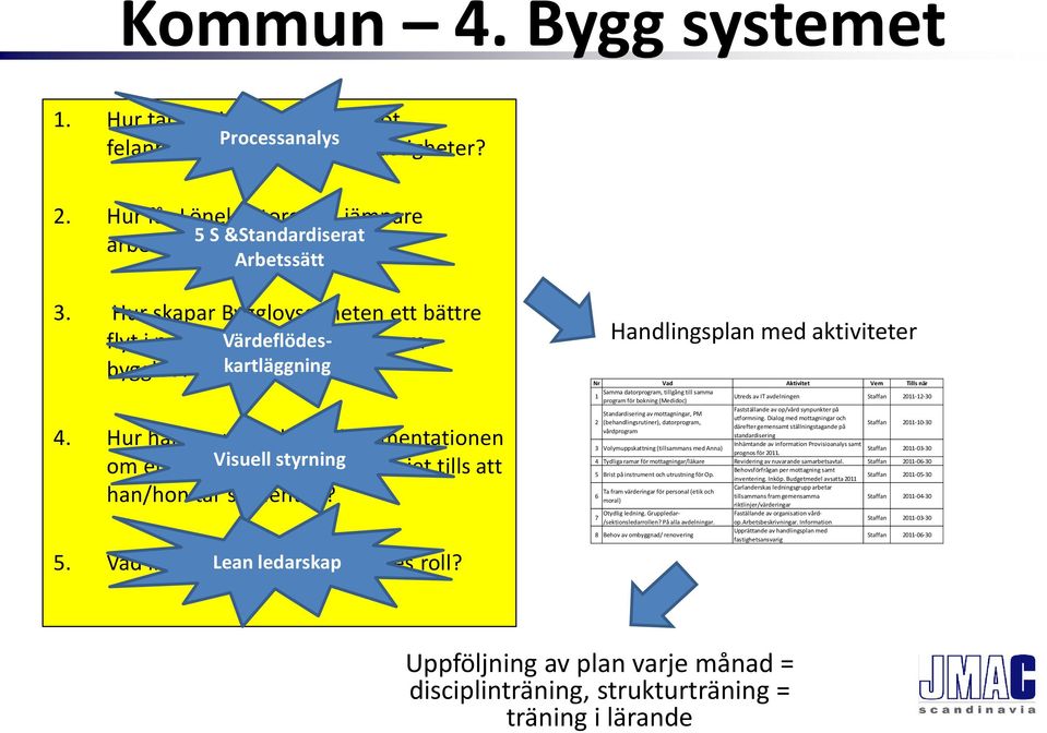 Hur hanterar lärarlaget dokumentationen om en elev Visuell som startar styrning gymnasiet tills att han/hon tar studenten? 5. Vad ingår i en Lean socialsekreterares ledarskap roll?