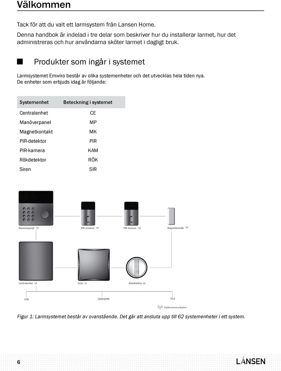 Produkter som ingår i systemet Larmsystemet Emwiro består av olika systemenheter och det utvecklas hela tiden nya.