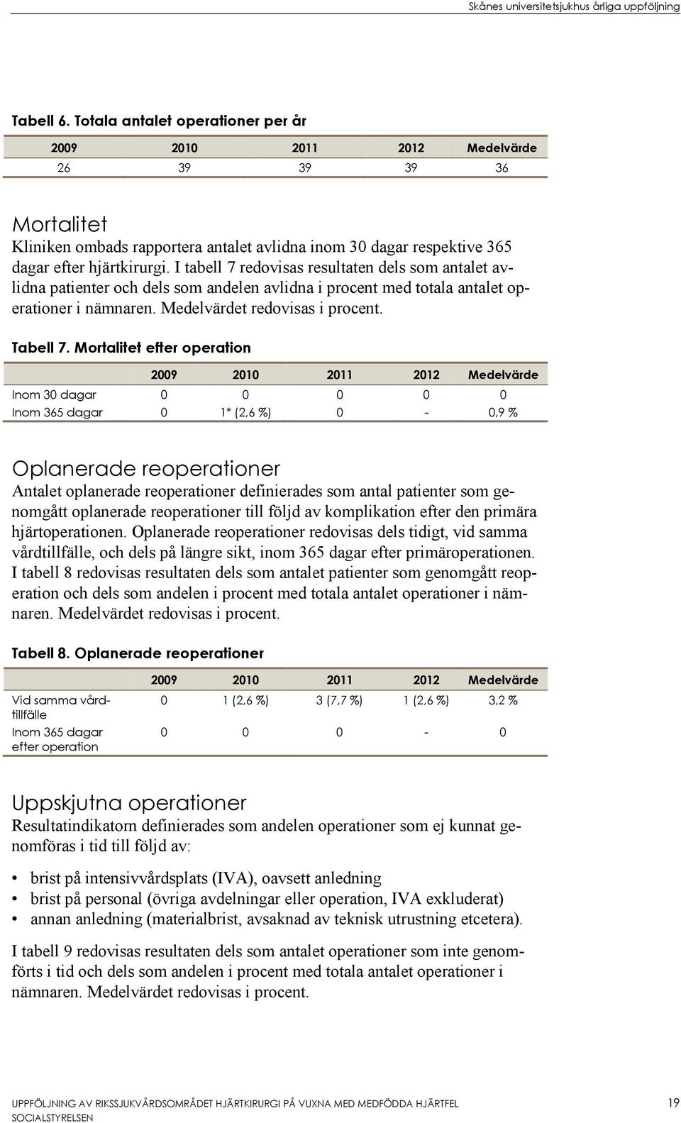 I tabell 7 redovisas resultaten dels som antalet avlidna patienter och dels som andelen avlidna i procent med totala antalet operationer i nämnaren. Medelvärdet redovisas i procent. Tabell 7.