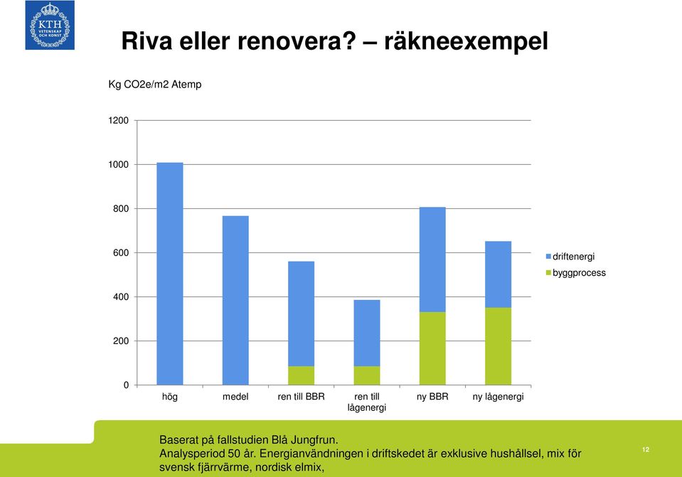 0 hög medel ren till BBR ren till lågenergi ny BBR ny lågenergi Baserat på