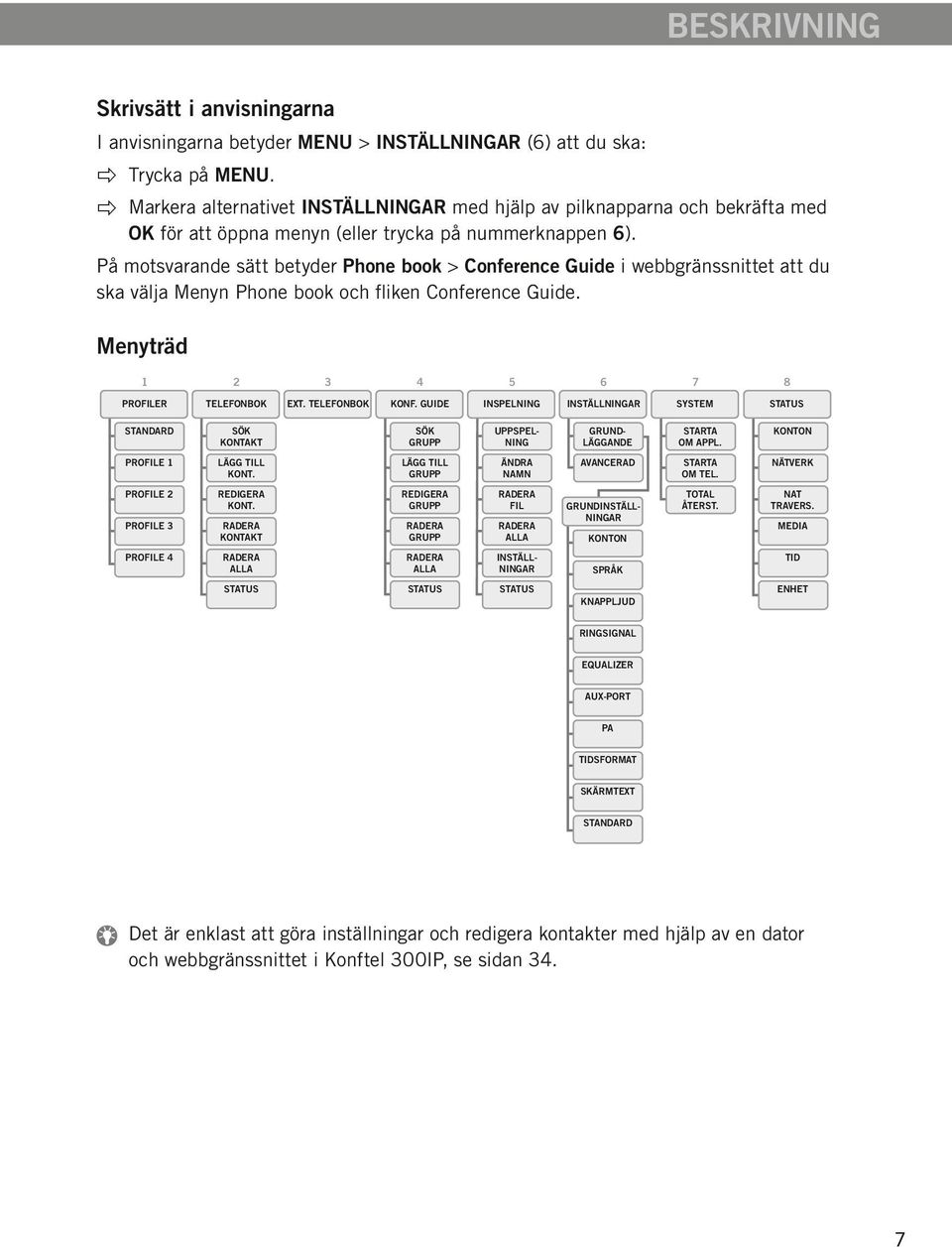 På motsvarande sätt betyder Phone book > Conference Guide i webbgränssnittet att du ska välja Menyn Phone book och fliken Conference Guide. Menyträd 1 2 3 4 5 6 7 8 PROFILER TELEFONBOK EXT.