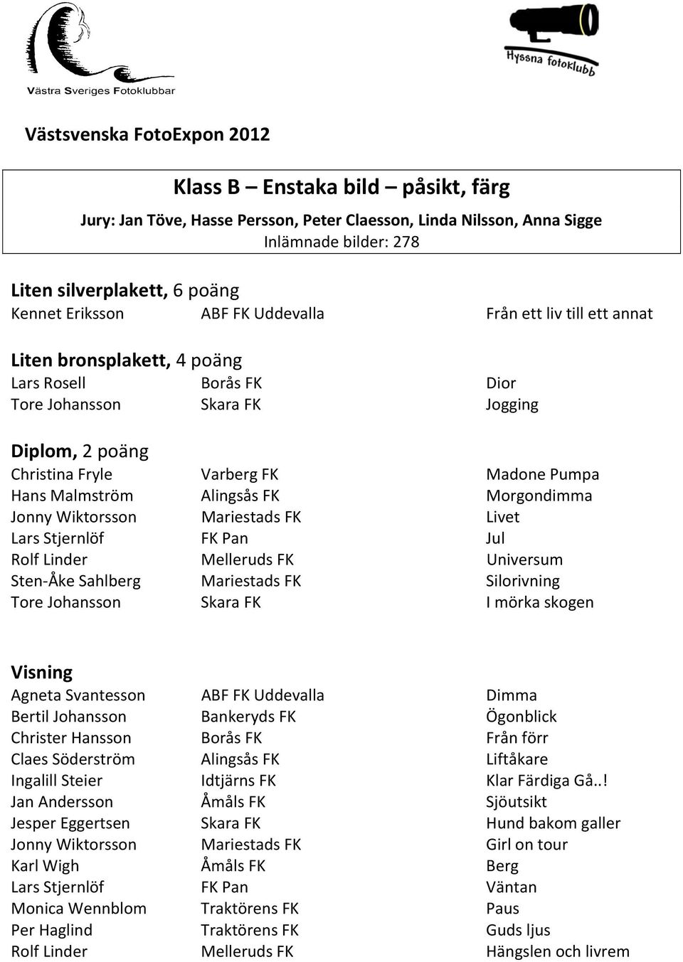 Tore Johansson Skara FK I mörka skogen Agneta Svantesson ABF FK Uddevalla Dimma Bertil Johansson Bankeryds FK Ögonblick Christer Hansson Borås FK Från förr Claes Söderström Alingsås FK Liftåkare