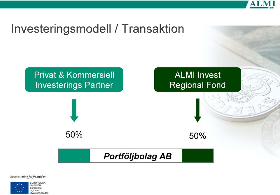 Kommersiell Investerings