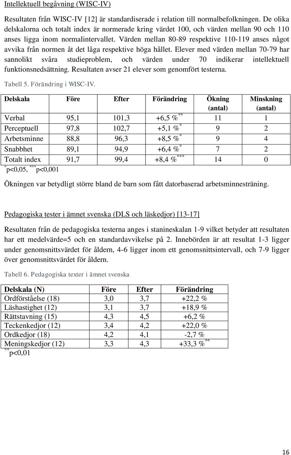 Värden mellan 80-89 respektive 110-119 anses något avvika från normen åt det låga respektive höga hållet.