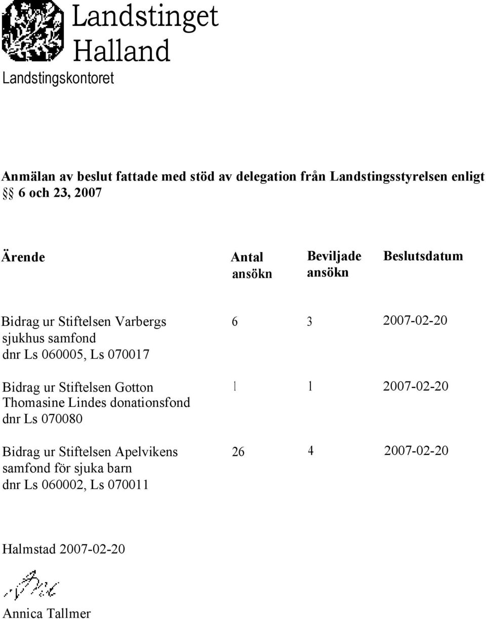 070017 Bidrag ur Stiftelsen Gotton Thomasine Lindes donationsfond dnr Ls 070080 Bidrag ur Stiftelsen Apelvikens