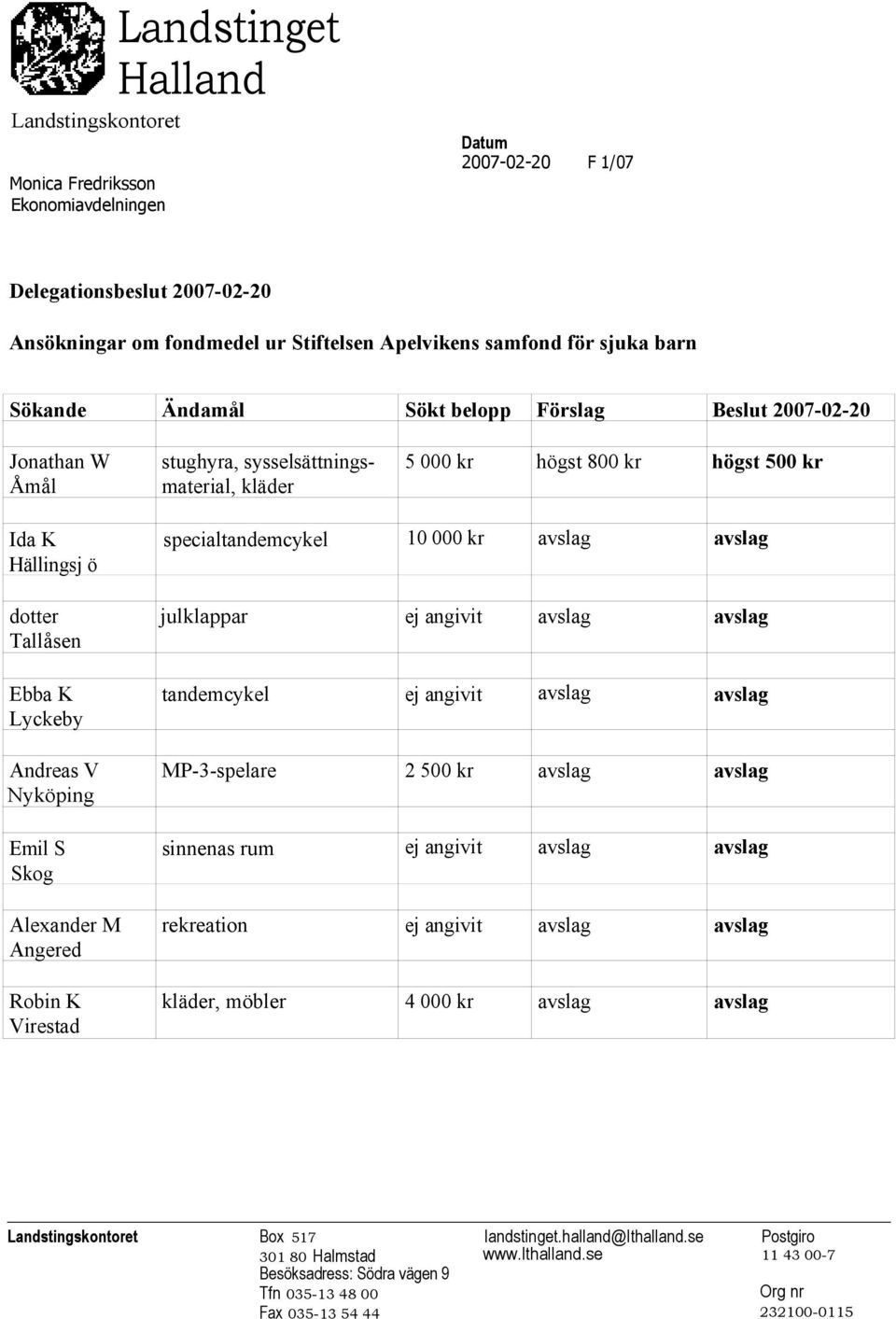 S Skog Alexander M Angered Robin K Virestad specialtandemcykel 10 000 kr avslag avslag julklappar ej angivit avslag avslag tandemcykel ej angivit avslag avslag MP-3-spelare 2 500 kr avslag avslag