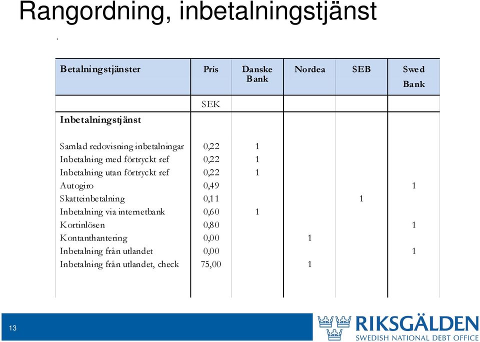 inbetalningar Inbetalning med förtryckt ref Inbetalning utan förtryckt ref Autogiro Skatteinbetalning