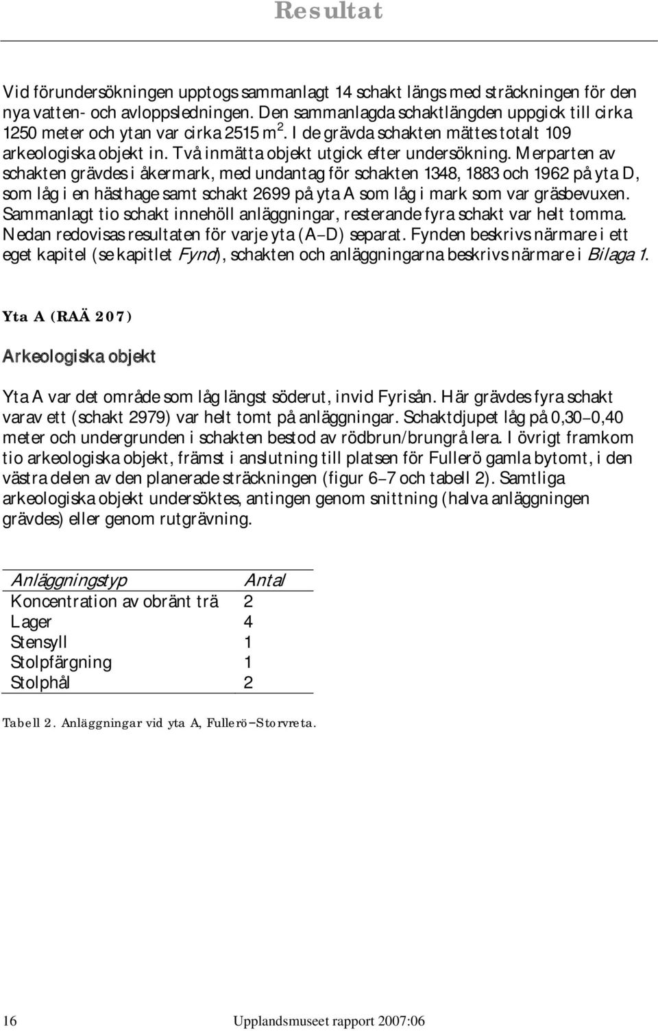 Merparten av schakten grävdes i åkermark, med undantag för schakten 1348, 1883 och 1962 på yta D, som låg i en hästhage samt schakt 2699 på yta A som låg i mark som var gräsbevuxen.