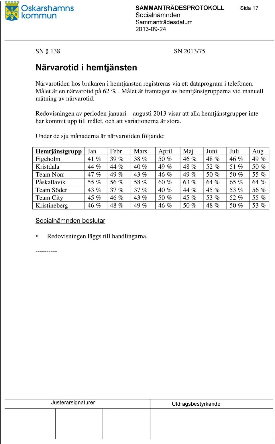 Redovisningen av perioden januari augusti 2013 visar att alla hemtjänstgrupper inte har kommit upp till målet, och att variationerna är stora.
