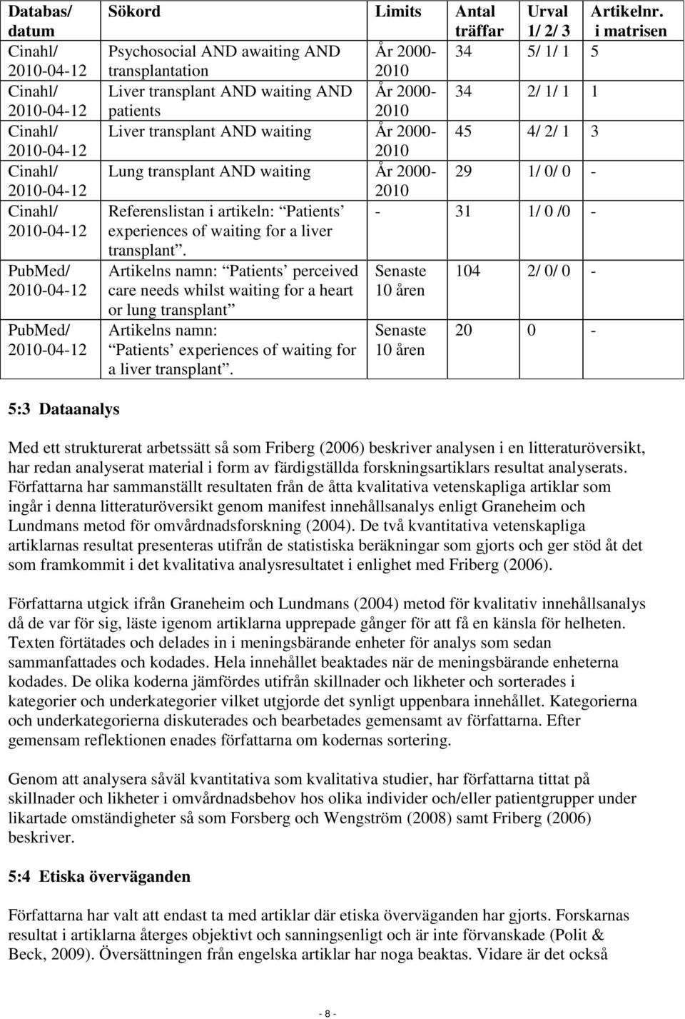 3 2010 Lung transplant AND waiting År 2000-29 1/ 0/ 0-2010 Referenslistan i artikeln: Patients - 31 1/ 0 /0 - experiences of waiting for a liver transplant.