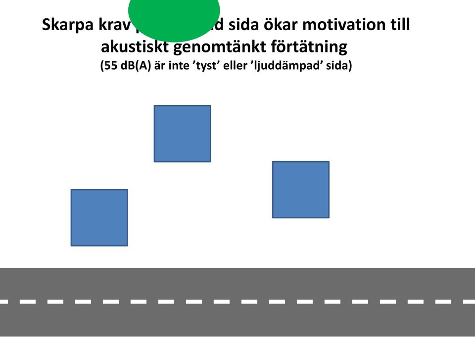 genomtänkt förtätning (55 db(a)