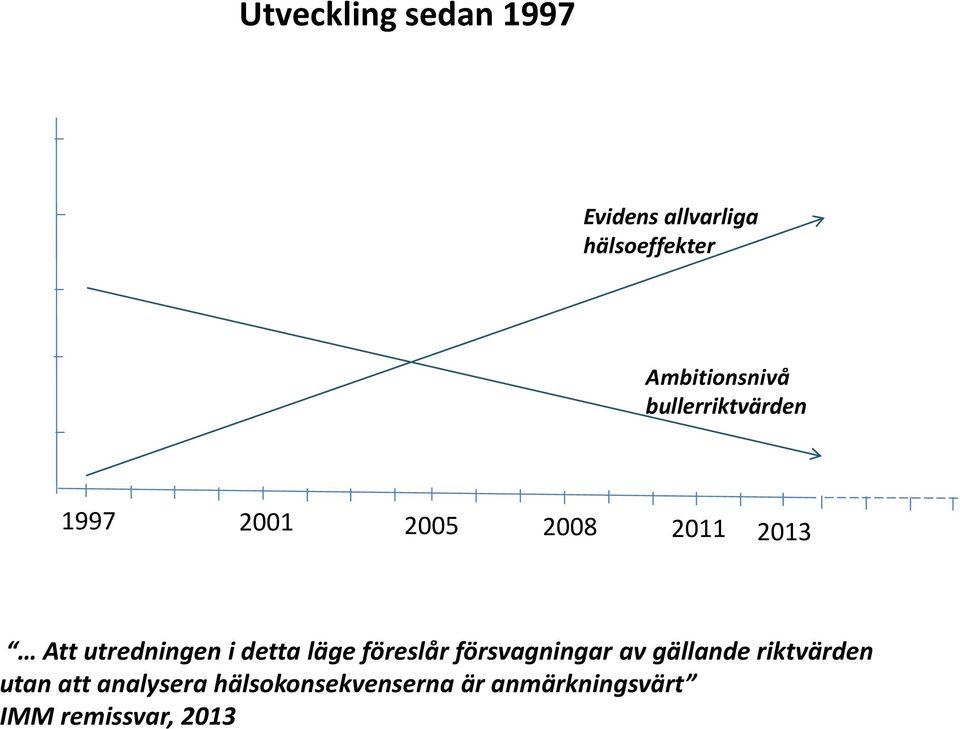 utredningen i detta läge föreslår försvagningar av gällande