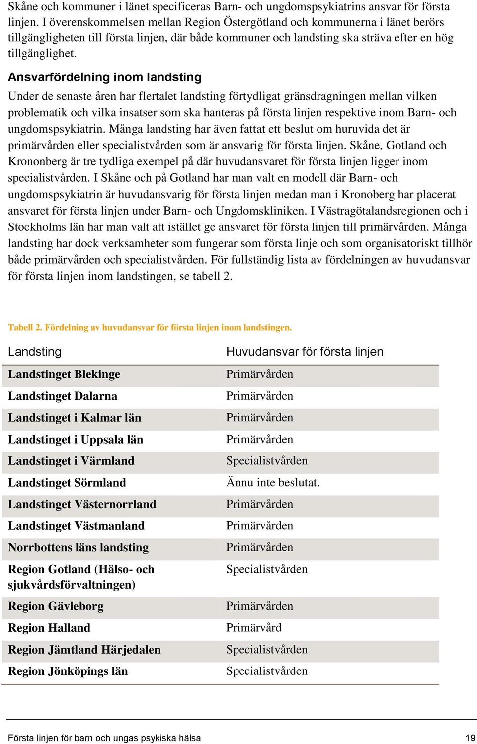 Ansvarfördelning inom landsting Under de senaste åren har flertalet landsting förtydligat gränsdragningen mellan vilken problematik och vilka insatser som ska hanteras på första linjen respektive