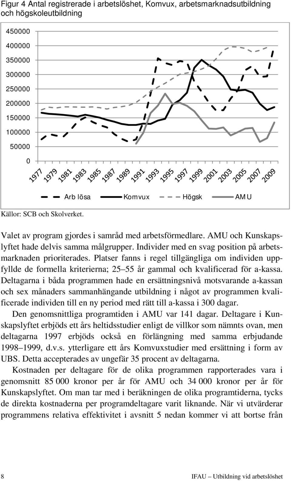 Platser fanns i regel tillgängliga om individen uppfyllde de formella kriterierna; 25 55 år gammal och kvalificerad för a-kassa.