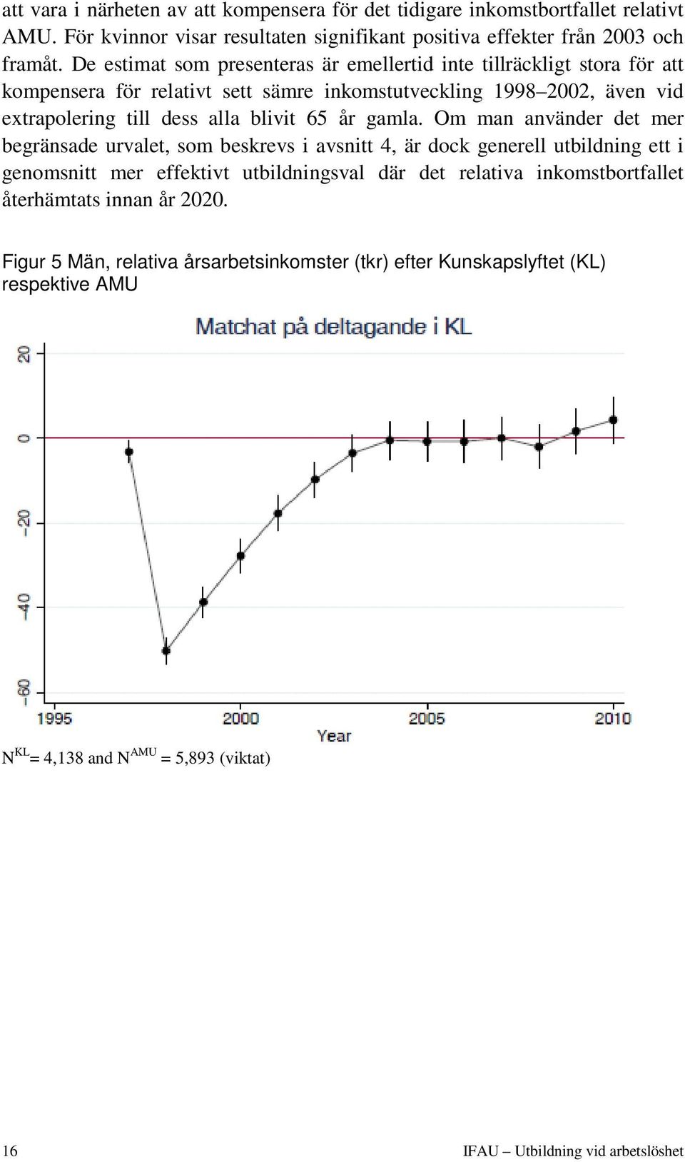 65 år gamla.