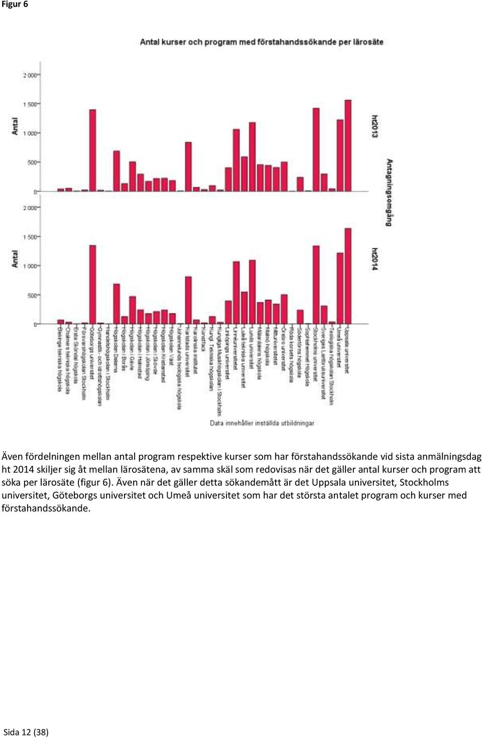 per lärosäte (figur 6).