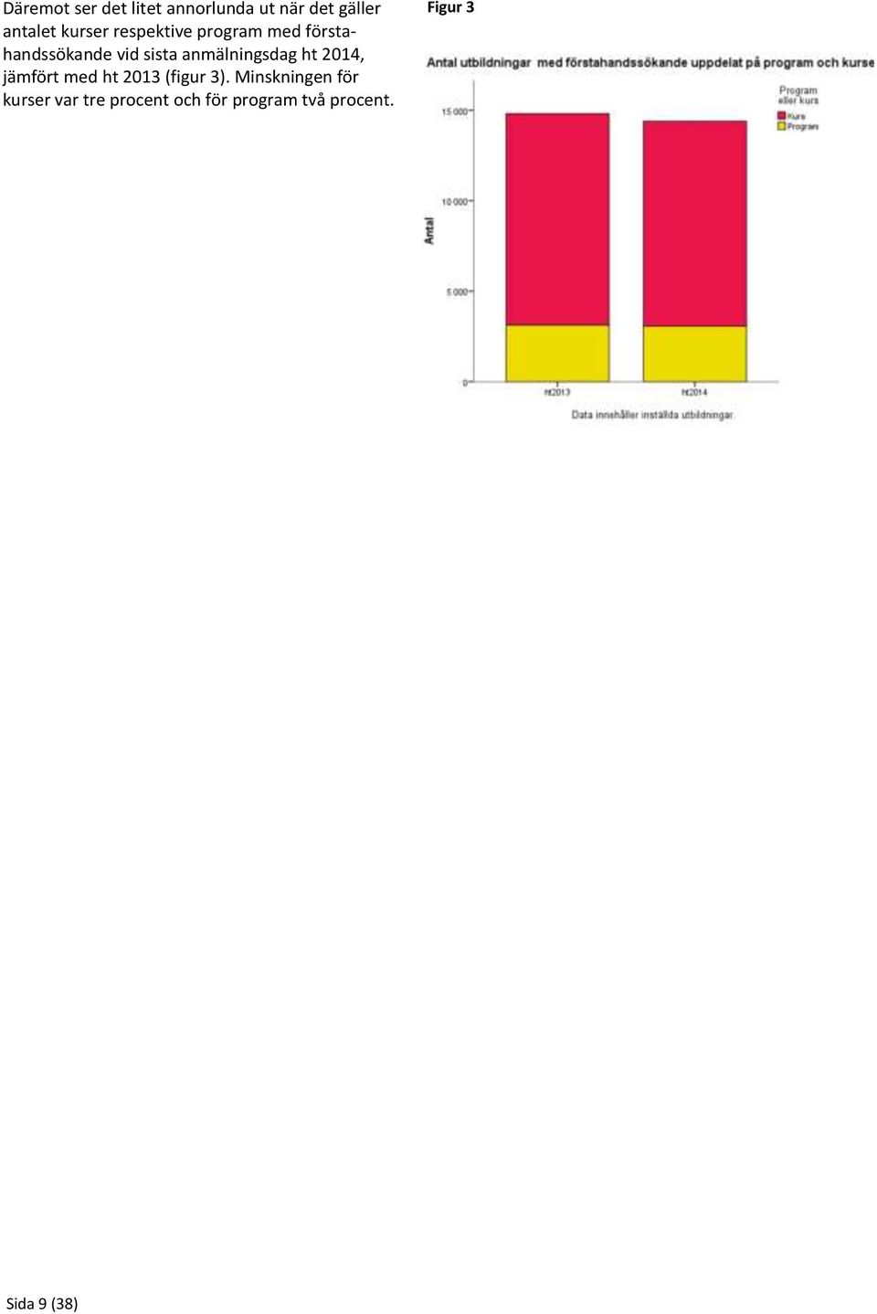 anmälningsdag ht 2014, jämfört med ht 2013 (figur 3).