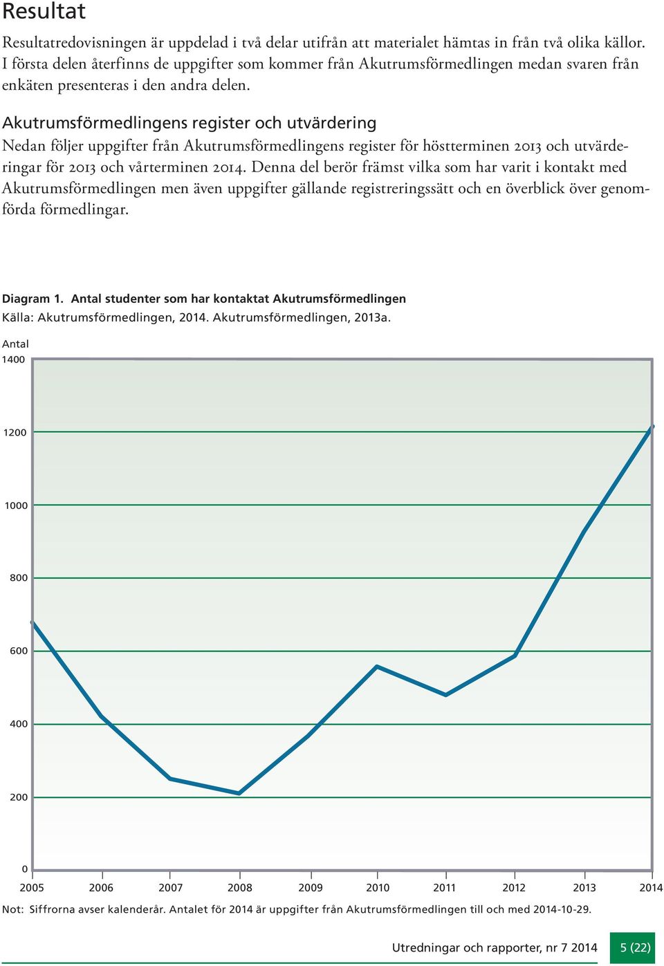 Akutrumsförmedlingens register och utvärdering Nedan följer uppgifter från Akutrumsförmedlingens register för höstterminen 213 och utvärderingar för 213 och vårterminen 214.