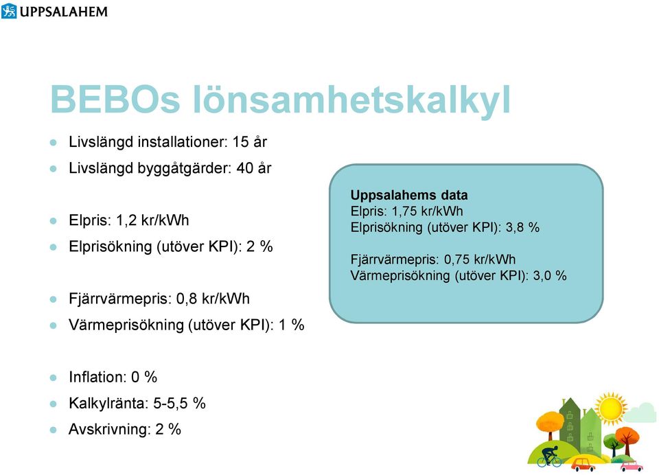 KPI): 1 % Uppsalahems data Elpris: 1,75 kr/kwh Elprisökning (utöver KPI): 3,8 % Fjärrvärmepris: