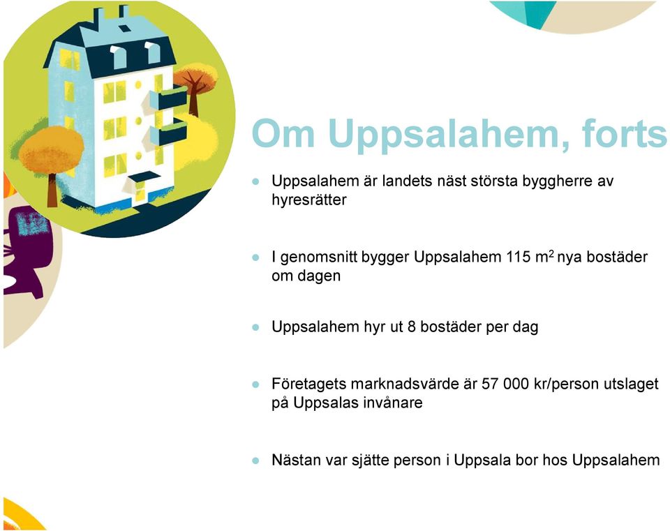 Uppsalahem hyr ut 8 bostäder per dag Företagets marknadsvärde är 57 000