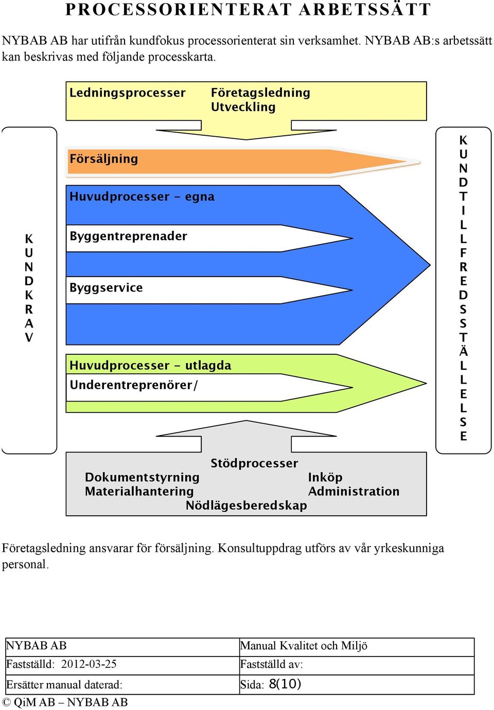 utlagda Underentreprenörer/ Stödprocesser Dokumentstyrning Inköp Materialhantering Administration Nödlägesberedskap K U N D T I L L F R E D S S