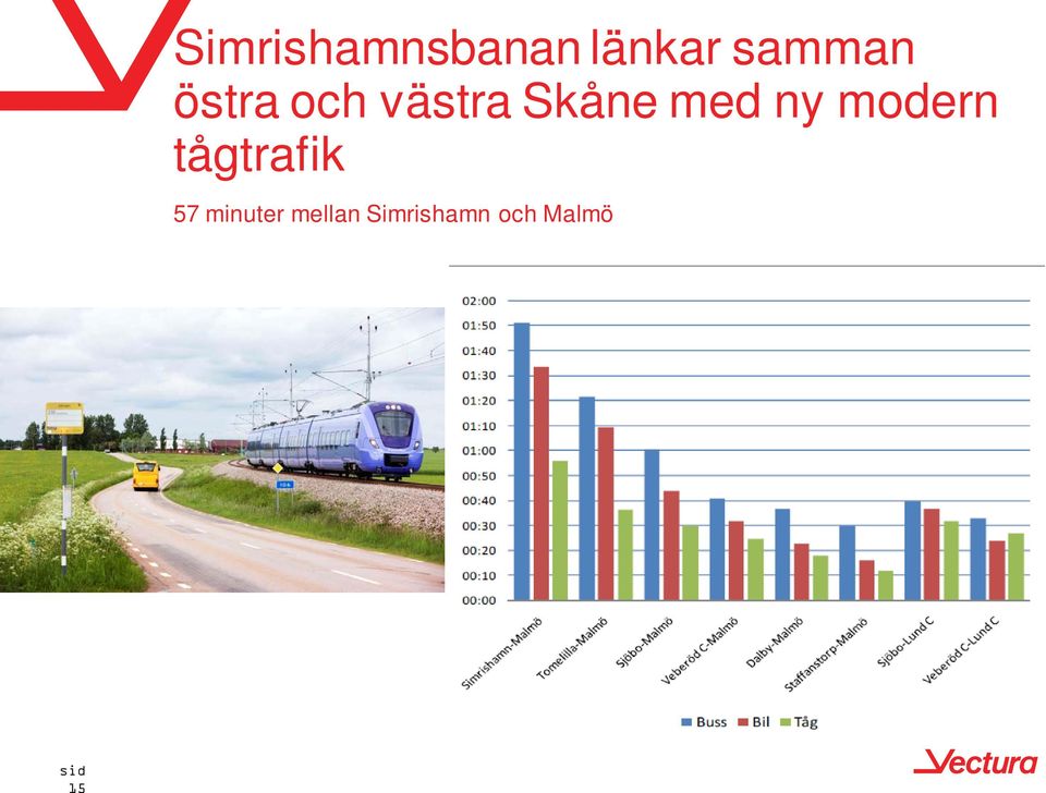 modern tågtrafik 57 minuter