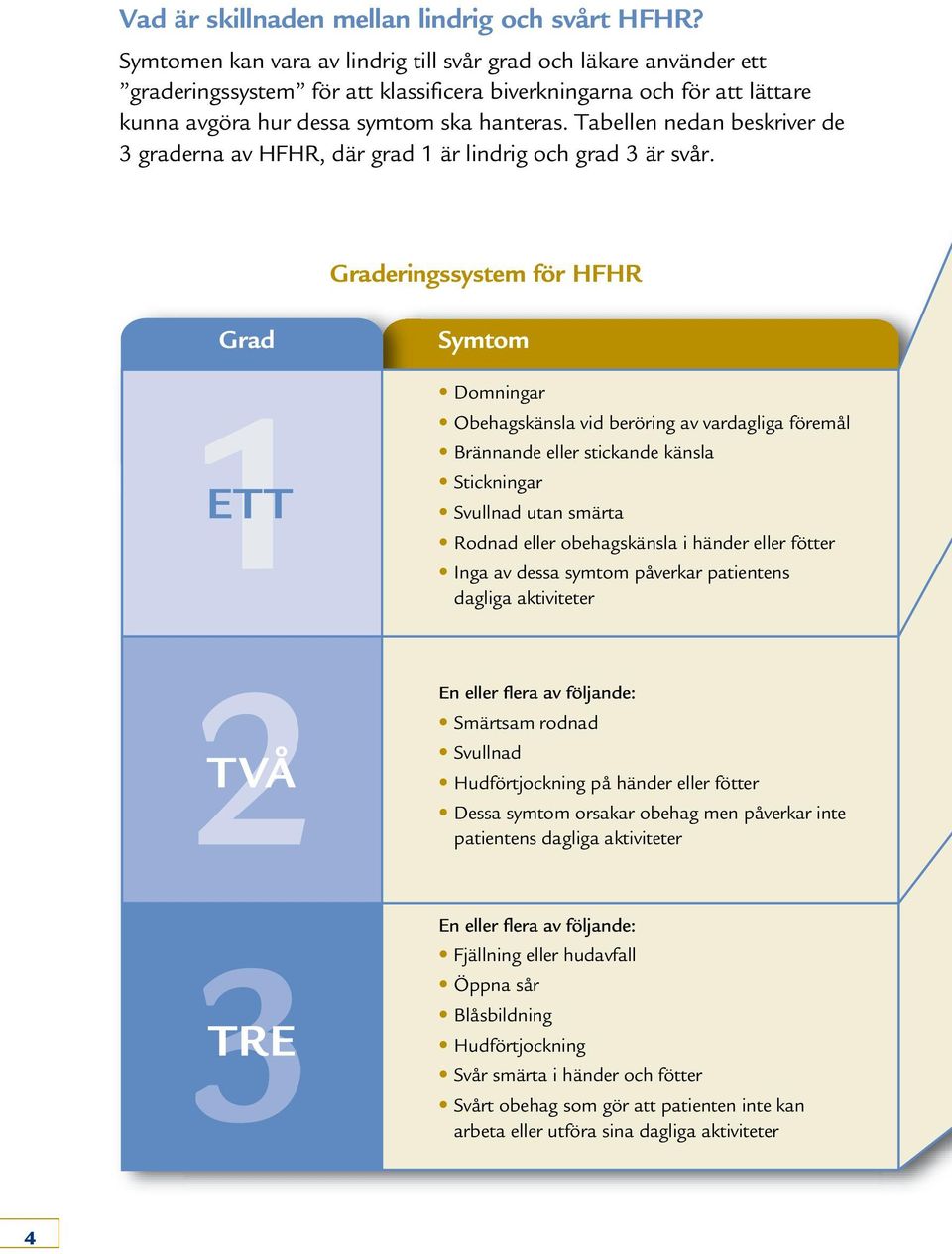 Tabellen nedan beskriver de 3 graderna av HFHR, där grad 1 är lindrig och grad 3 är svår.